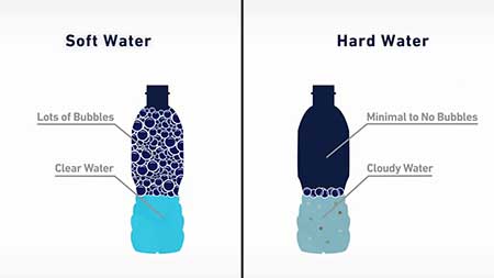 نشانه های آب سخت, مزیت های آب سخت, تفاوت آب سخت با آب سنگین